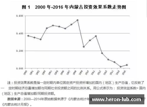 近期数据出炉，拓展新赛季战术规划